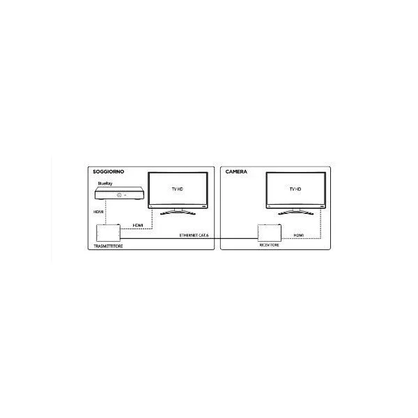 HDMI Extender Max 60mt 1080p con splitter integrato