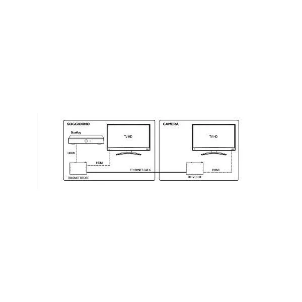 HDMI Extender Max 60mt 1080p con splitter integrato