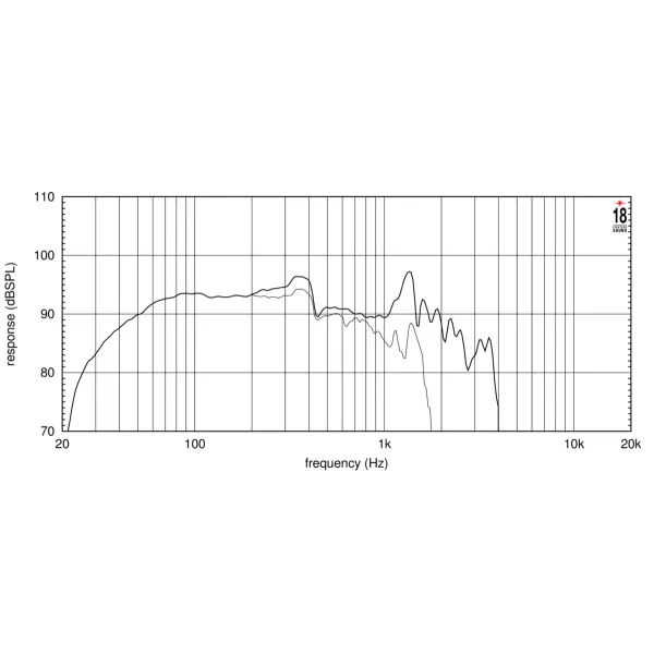 Altoparlante 8 ohm professionale 18TLW3000