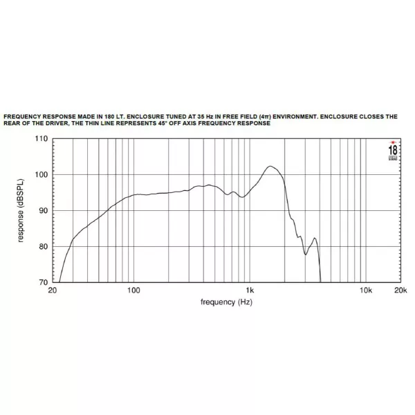 Altoparlante 8 ohm professionale 18NLW9400