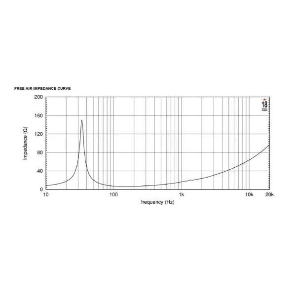 Altoparlante 8 ohm professionale 18NLW9400