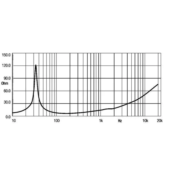 Altoparlante 8 ohm professionale 18LW1400