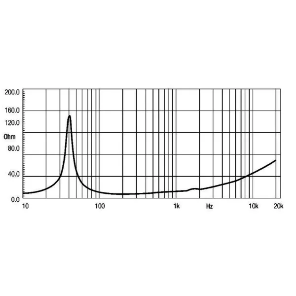 Altoparlante 8 ohm professionale 15ND930