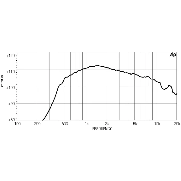 Driver 8 ohm 200W high frequency ND1460