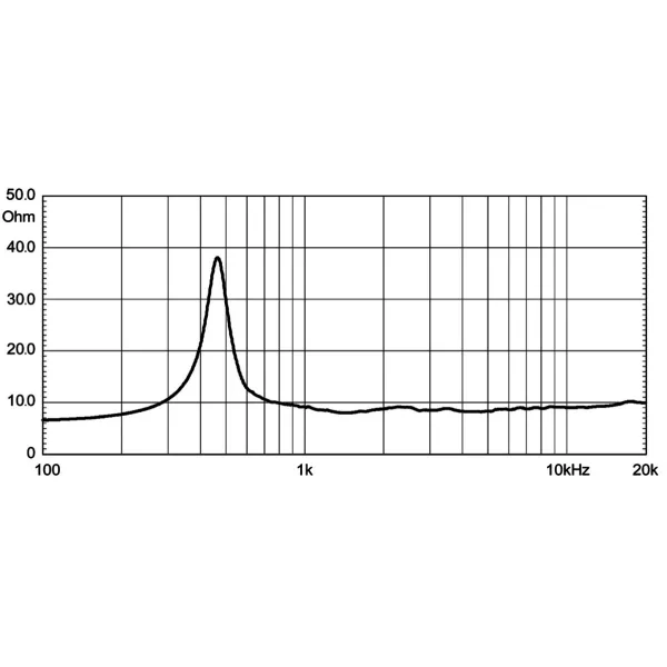 8 ohm 140W high frequency ND1424BT driver