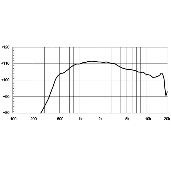 8 ohm 140W high frequency ND1424BT driver