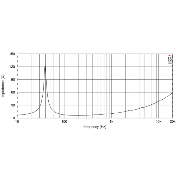 Altoparlante 8 ohm professionale 15W750