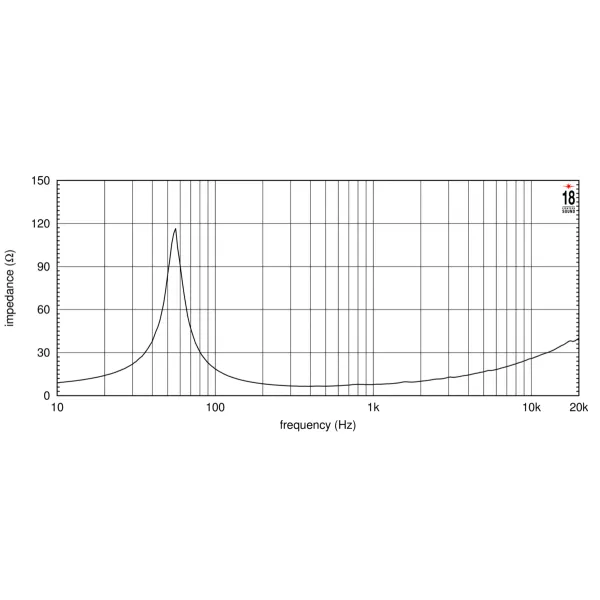 Altoparlante 8 ohm professionale 10NMB420