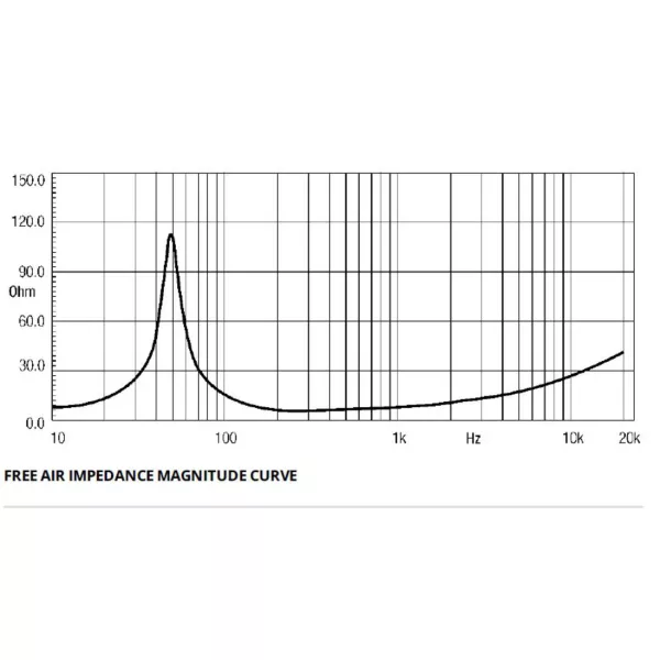 Altoparlante 8 ohm professionale 12MB700