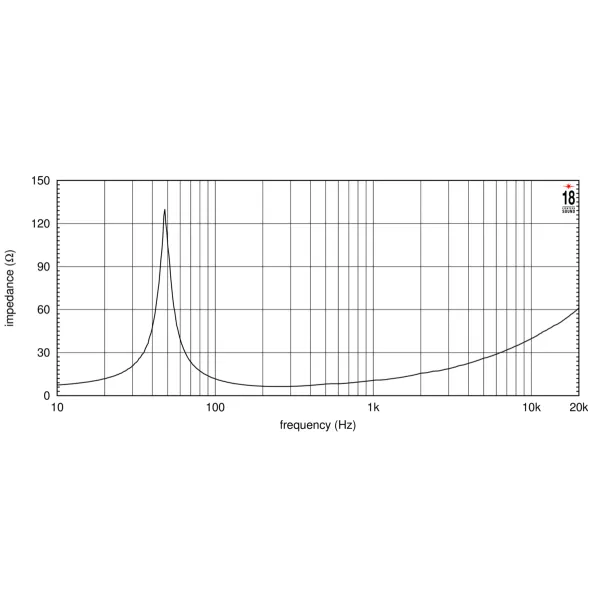 Altoparlante 8 ohm professionale 12W750