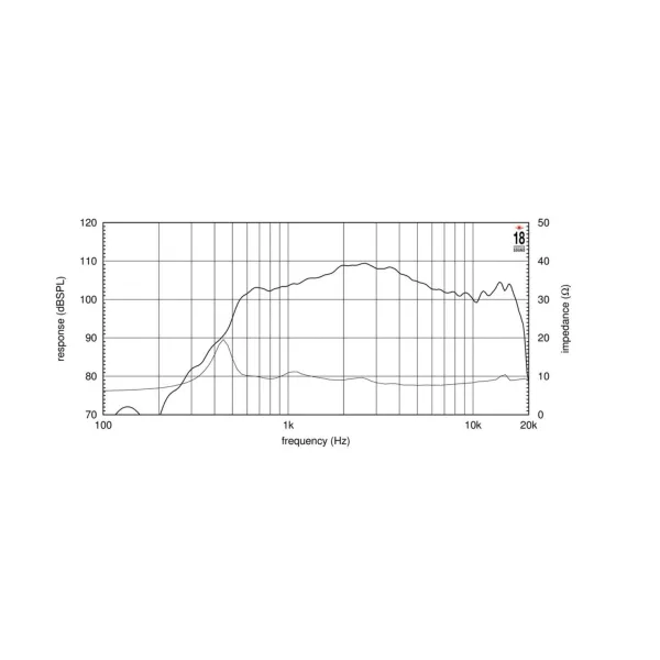 Driver 8 ohm 140W alta frequenza HD2000