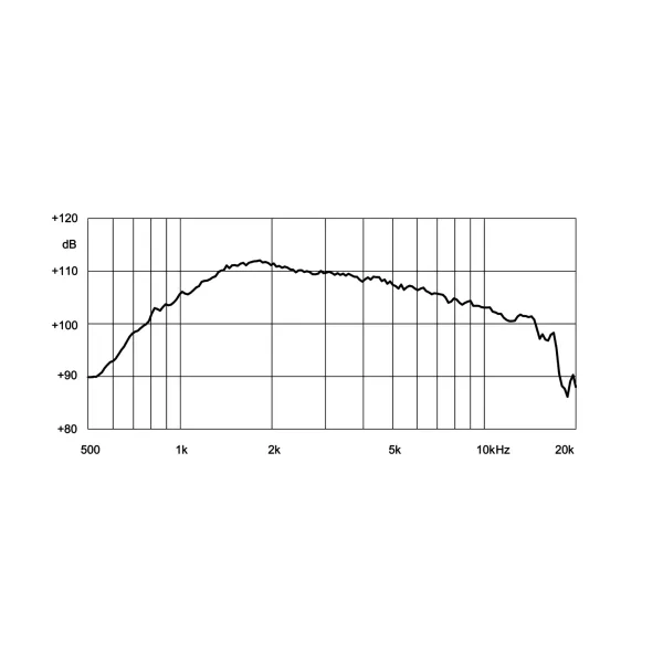 8 ohm 100W high frequency ND1050 driver