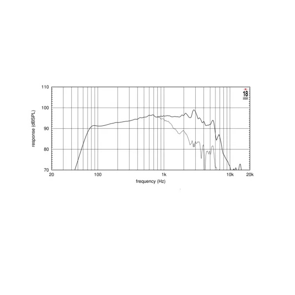 Altoparlante 8 ohm professionale 10W500