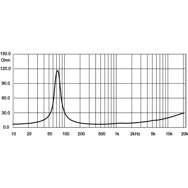 Altoparlante 8 ohm professionale 6ND430