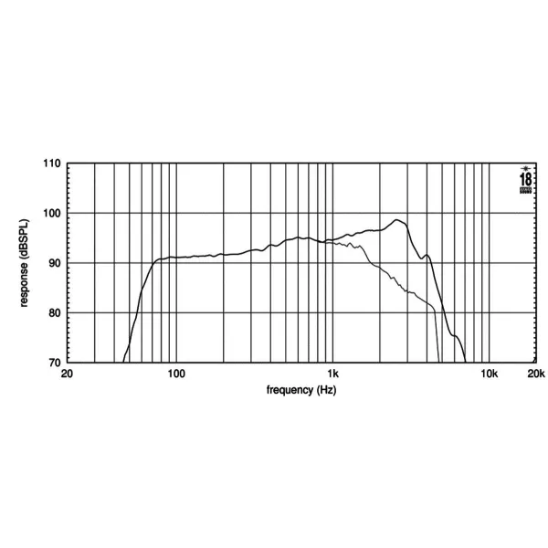 Altoparlante 8 ohm professionale 8MB500