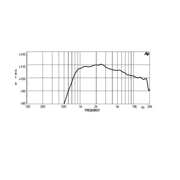 Driver 8 ohm 100W alta frequenza HD1050