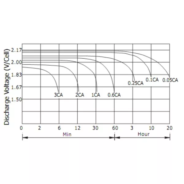 Lead acid battery 12V 1.3Ah