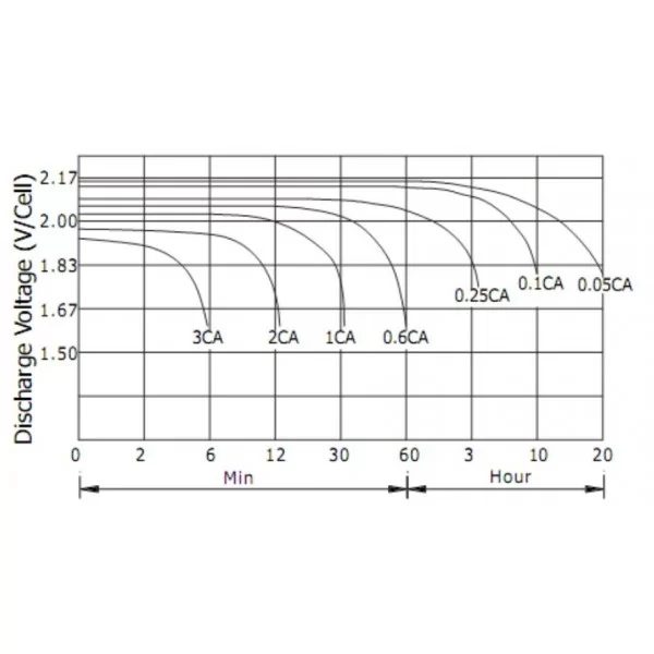 Lead acid battery 12V 1.3Ah